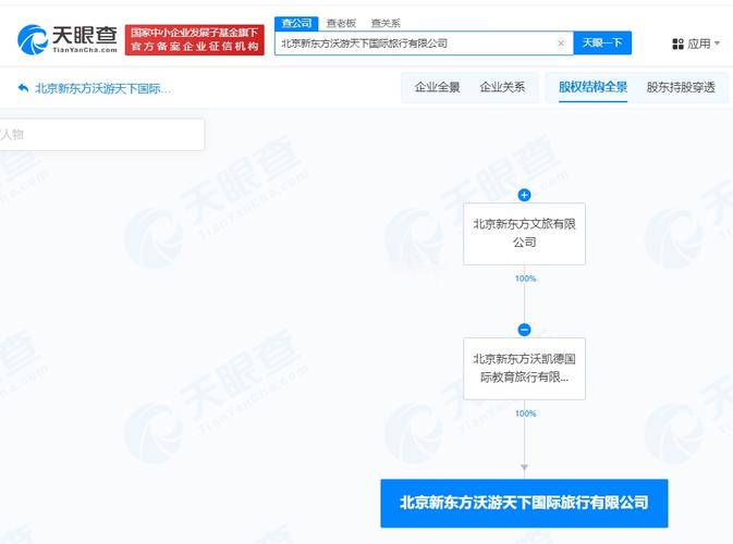 新东方文旅新布局 成立北京沃游天下国际旅行公司，深耕会议展览服务